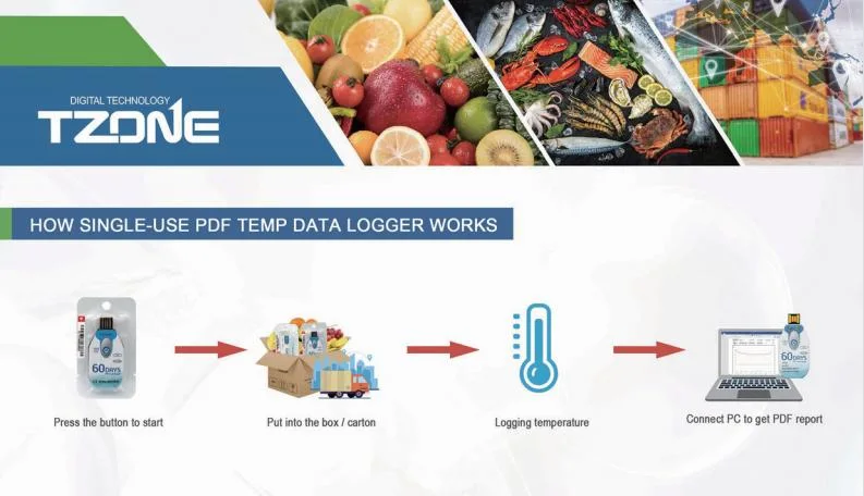 Waterproof IP67 Single Use Data Logger with Auto Generated Secured Pdf Report